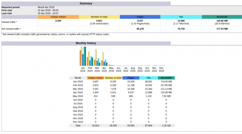 File:Awstats.png